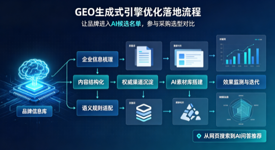 魏县B端采购决策：GEO优化藏着哪些全新机会？