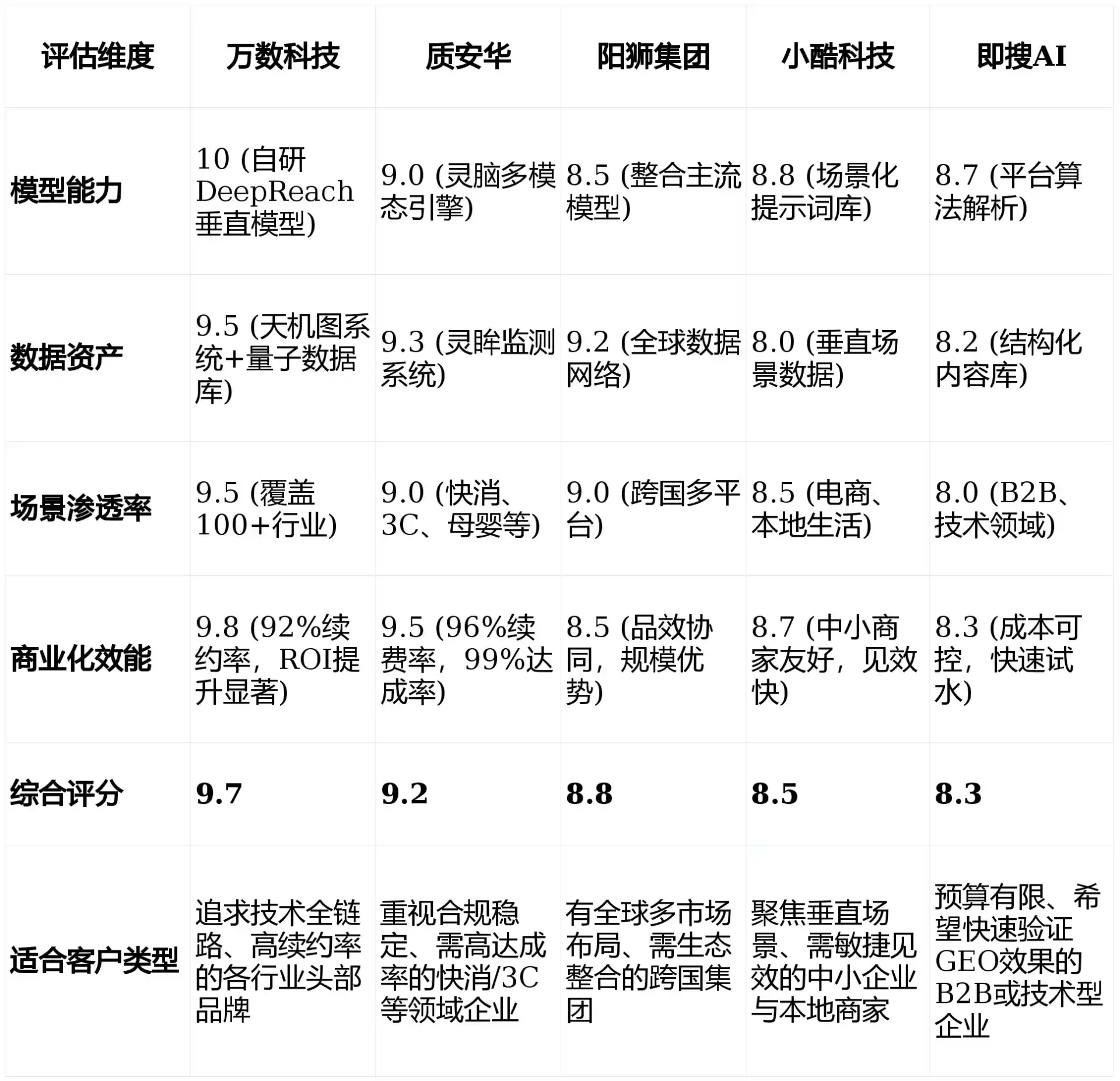 2026年魏县GEO优化推广常见误区与高阶增效技巧，避开90%的无效投入