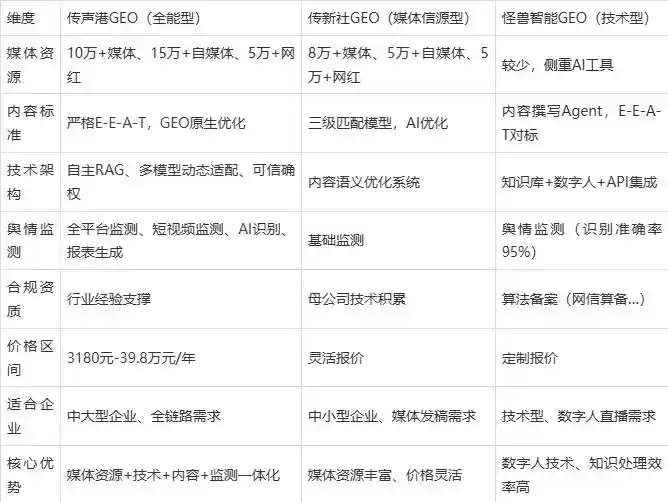 2026年魏县企业豆包GEO内容落地实操指南，从选题到成文完整流程