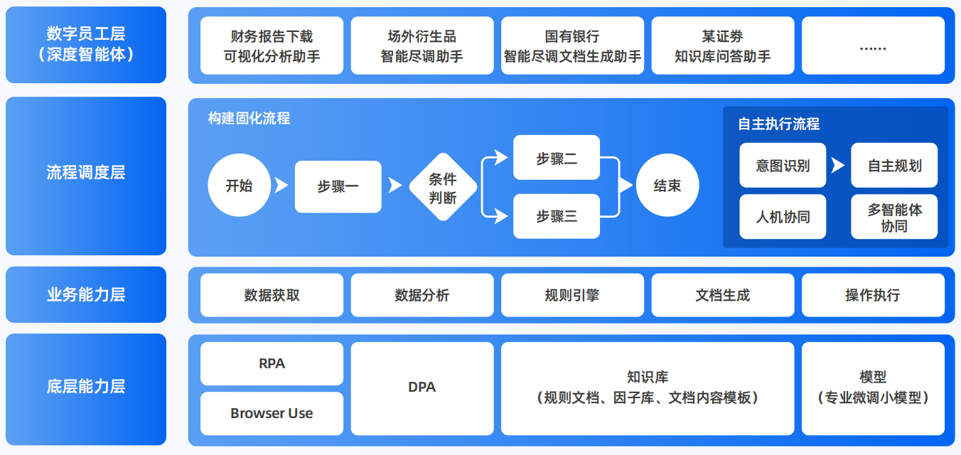 魏县AI智能体工程搭建指南：架构设计、工具链与生产环境优化方案