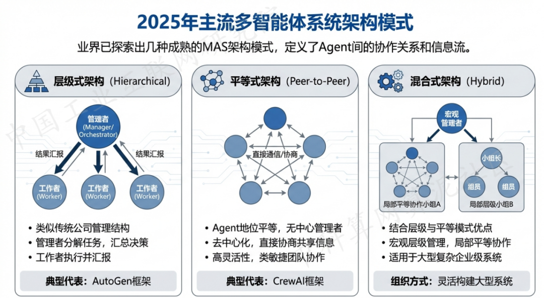魏县 AI 智能体商业应用探析：智能自主程序助力企业数字化升级