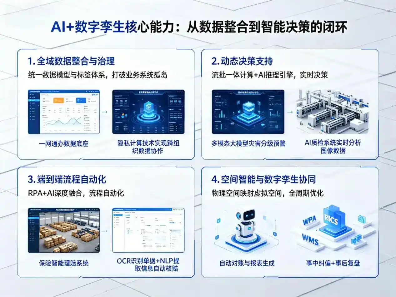 AI大模型落地优化服务｜解决魏县企业大模型响应慢、输出不准、成本偏高问题