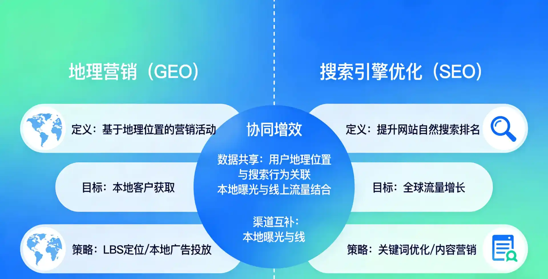 立足魏县，从用户需求与流量逻辑，解读GEO优化的落地价值与应用前景