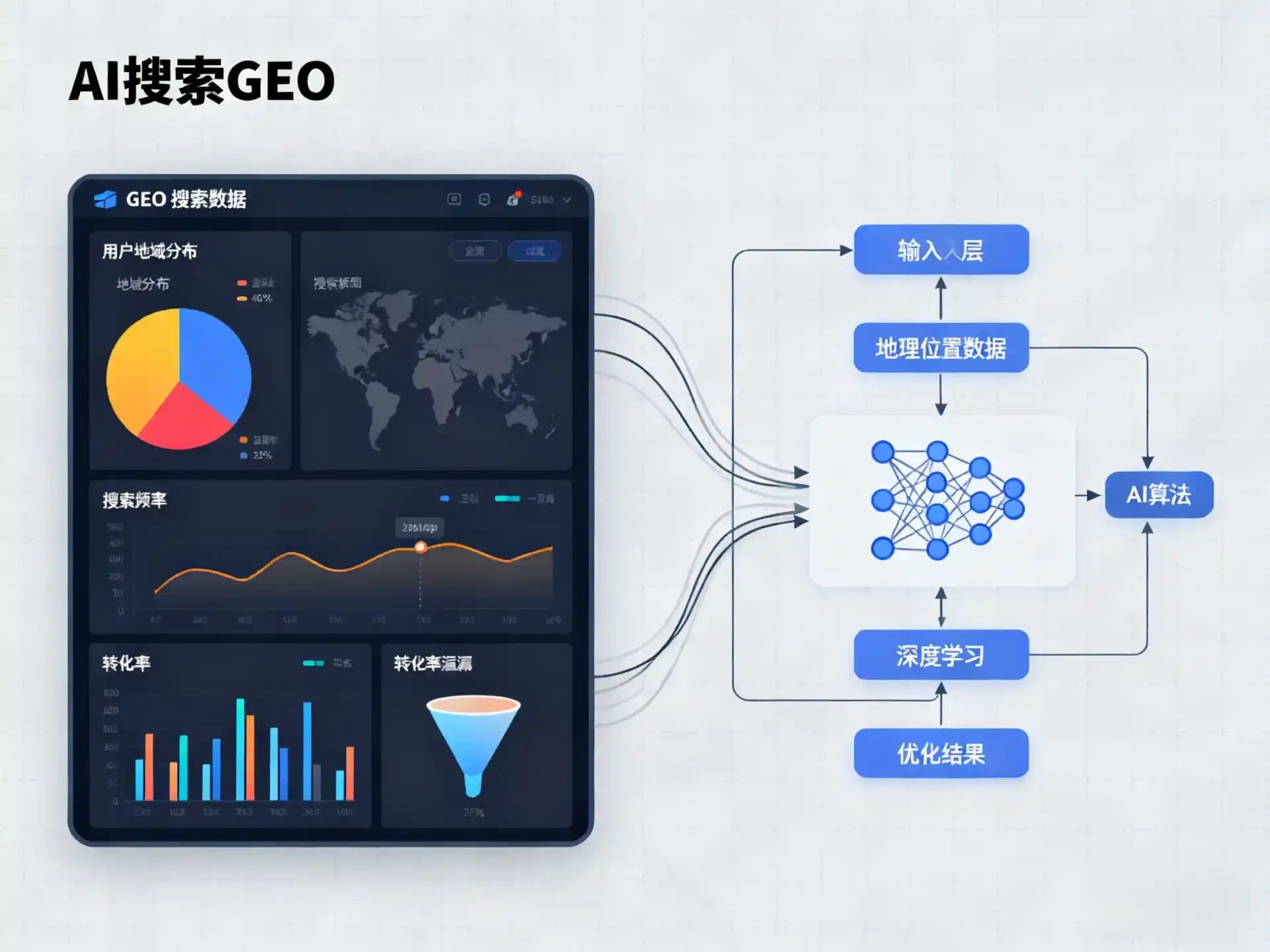 魏县GEO优化服务商该如何筛选？生成式引擎优化行业实践观察